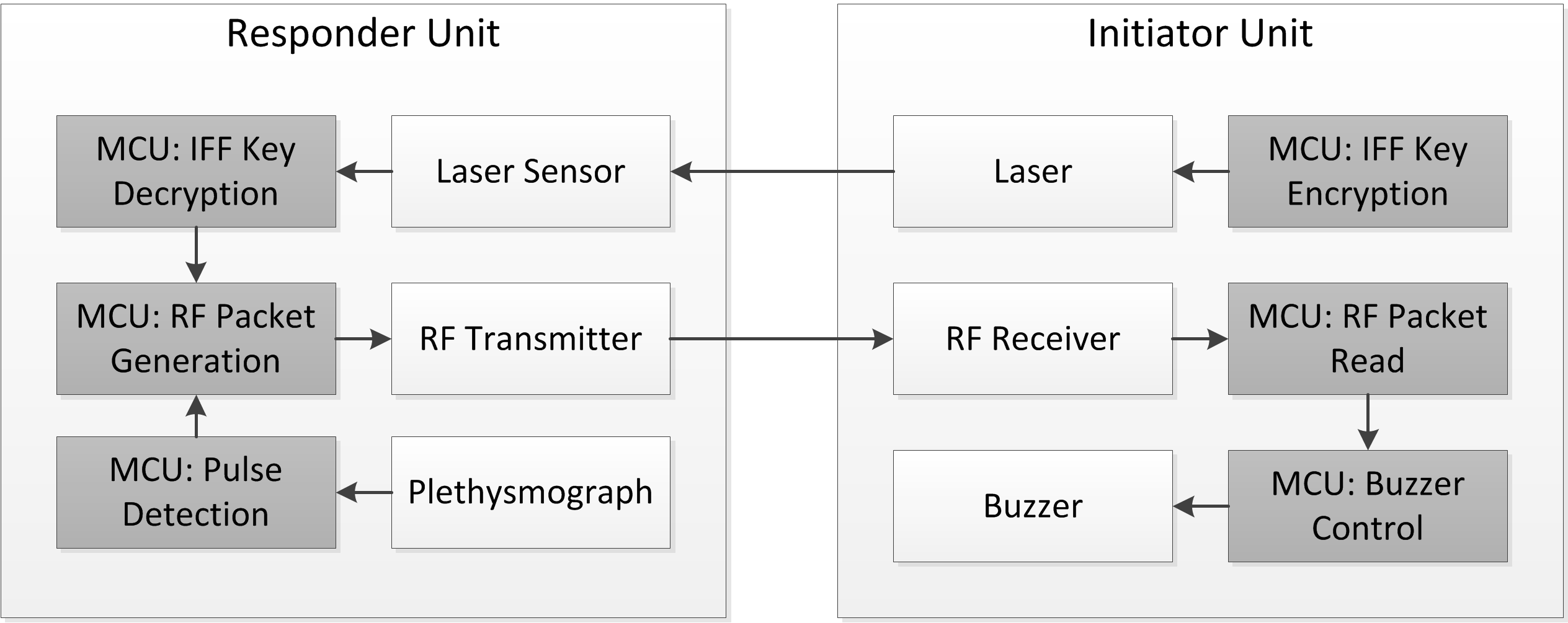 System Architecture Diagram